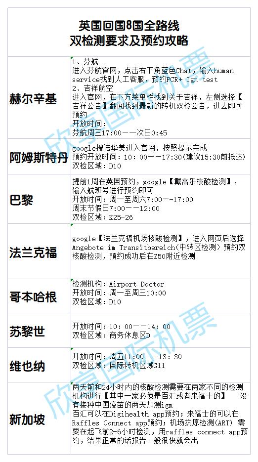 英国中转回国全网最全攻略！一篇就够了