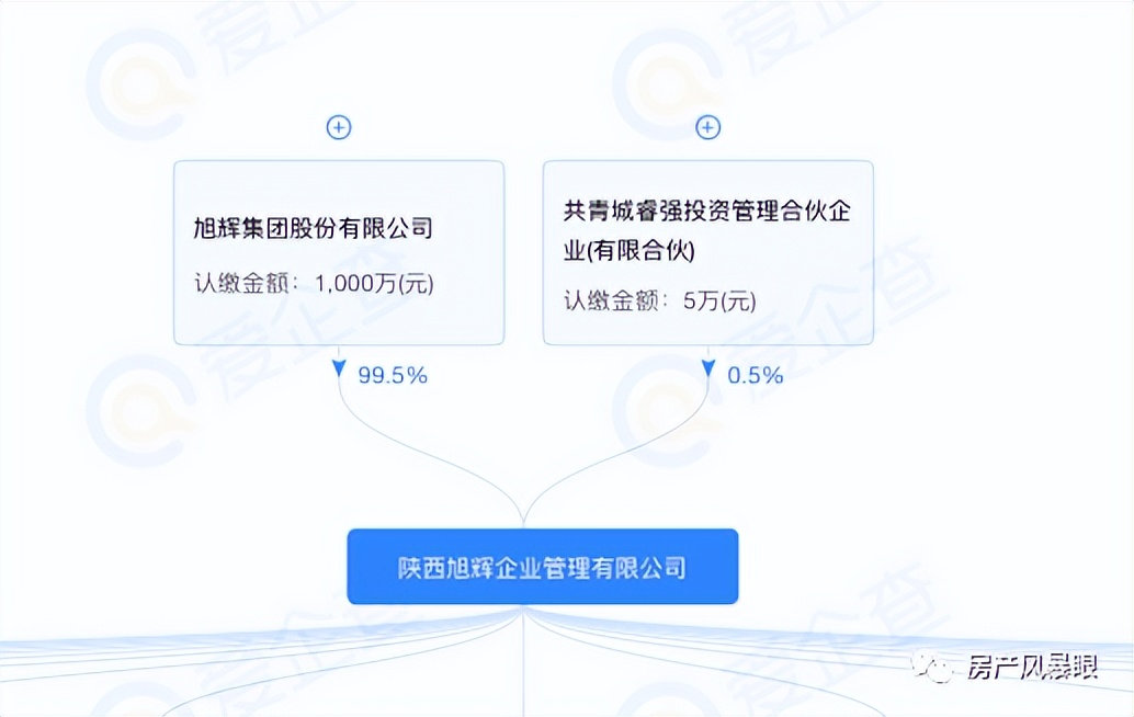浐灞国宸府二手房价,西安旭辉国宸府房价多少钱一平