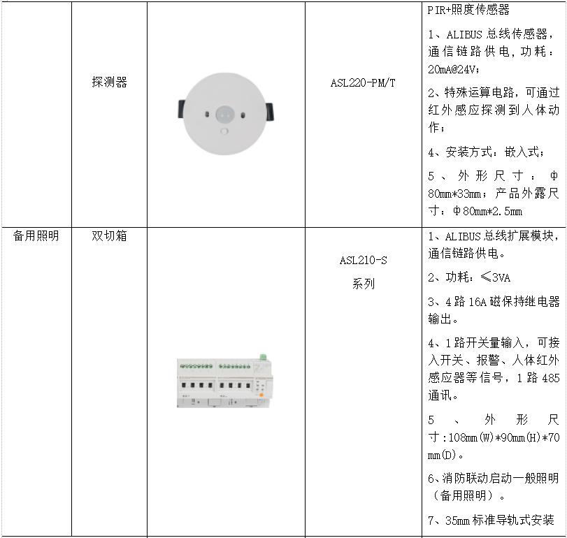 智慧医院智能化系统设计与能耗管理产品选型
