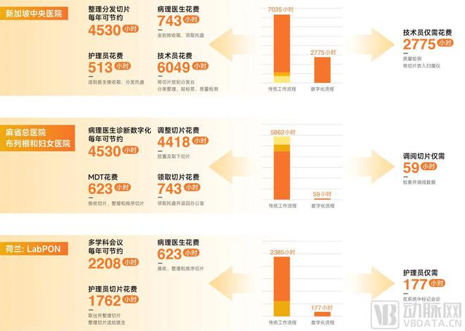 病理检测市场情况,病理报告有用吗