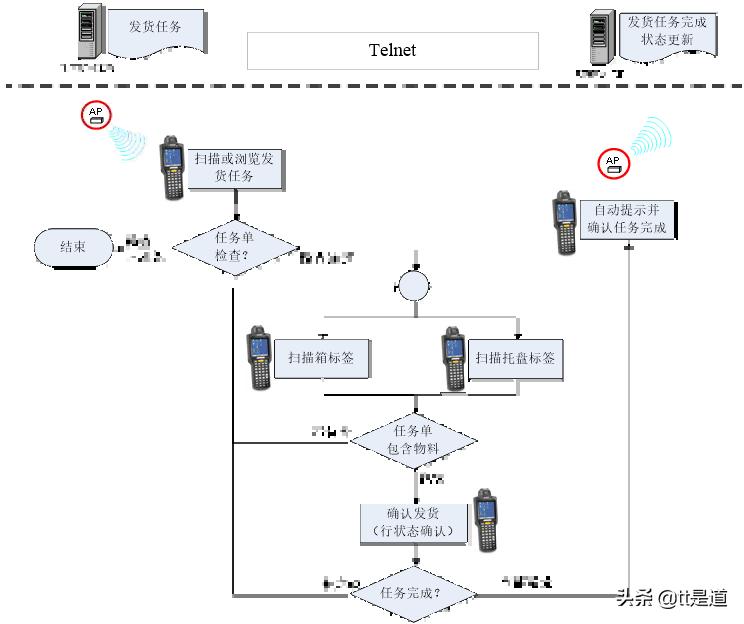 如何进行条码仓库管理系统的建设,条码仓库管理系统服务方案