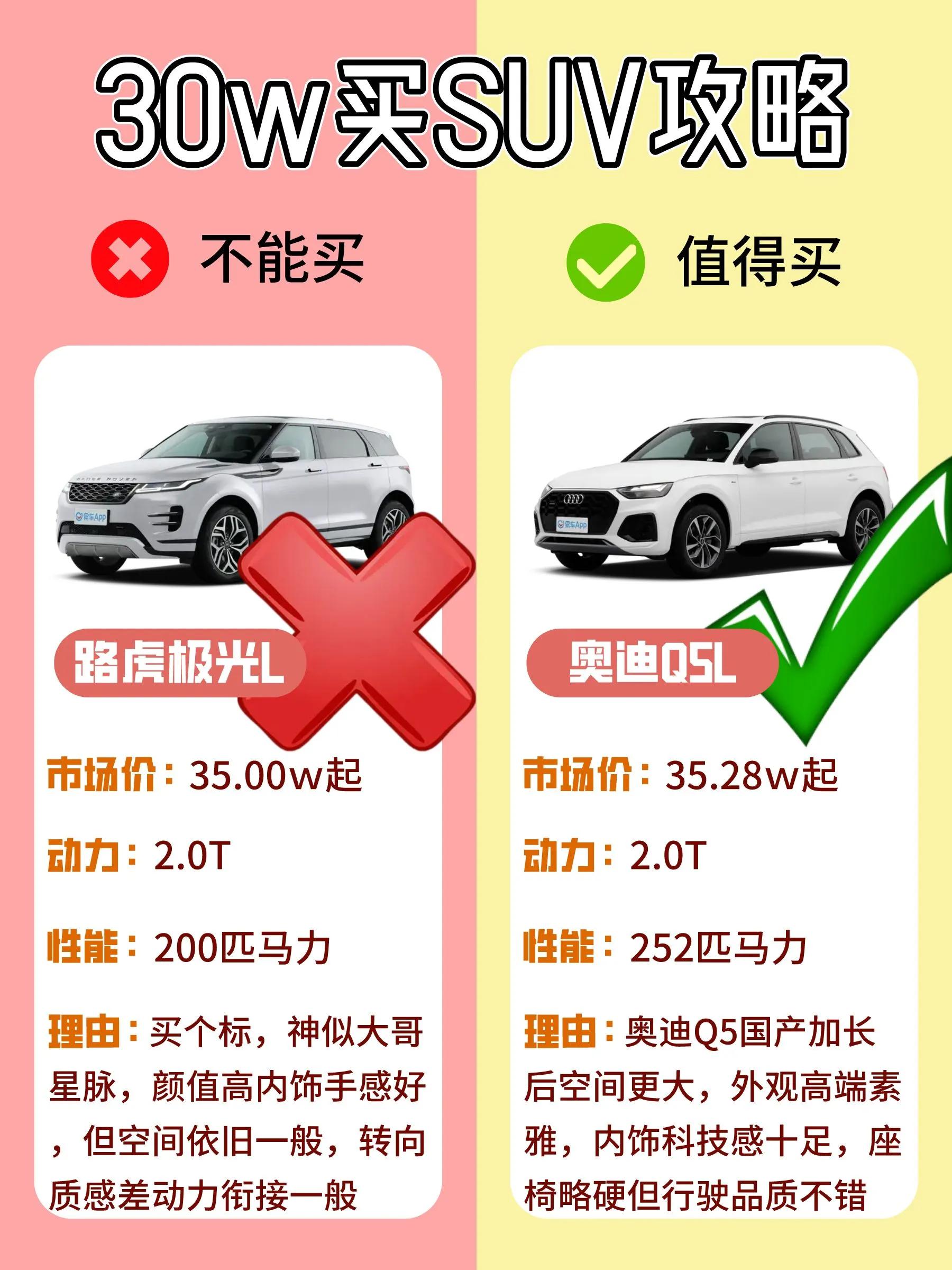 买车攻略20万到30万的suv,30万suv不值得买的