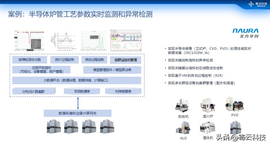 寄云科技做客公益联播,分享工业大数据如何驱动智能制造发展