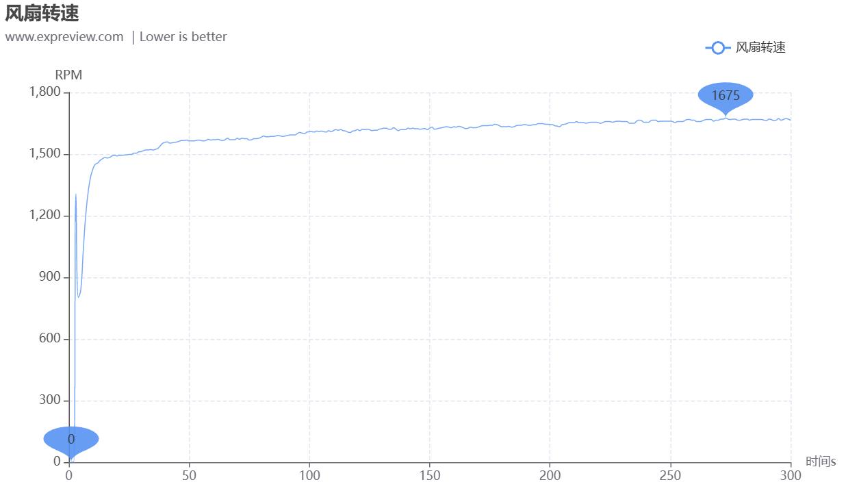 技嘉RTX4060TiAEROOC8GB雪鹰显卡评测：极简外观，显存潜力可观