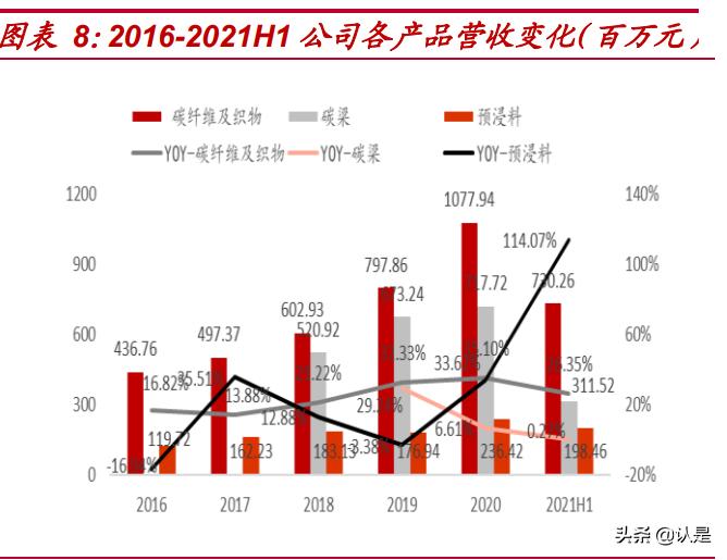 c919碳纤维是不是用光威复材,光威复材研究碳纤维的故事