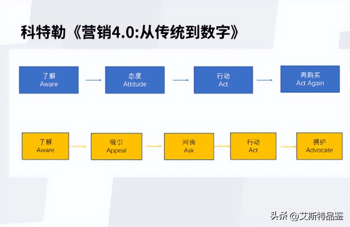 创业品牌如何做好营销,新消费品牌怎么做公关运营