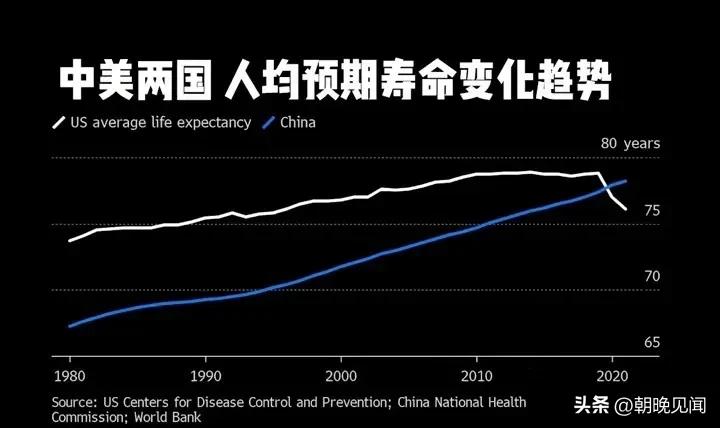未来老龄化社会的经济发展趋势,中国进入老龄化会迎来什么机遇