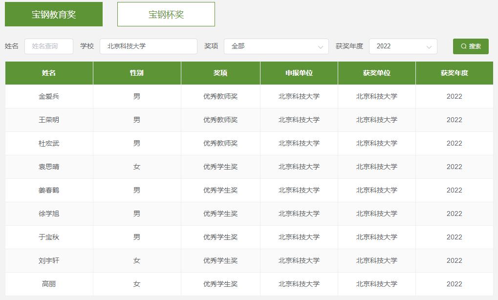武汉一高校百名学子获奖500元,北京高校教学名师奖获奖名单公布