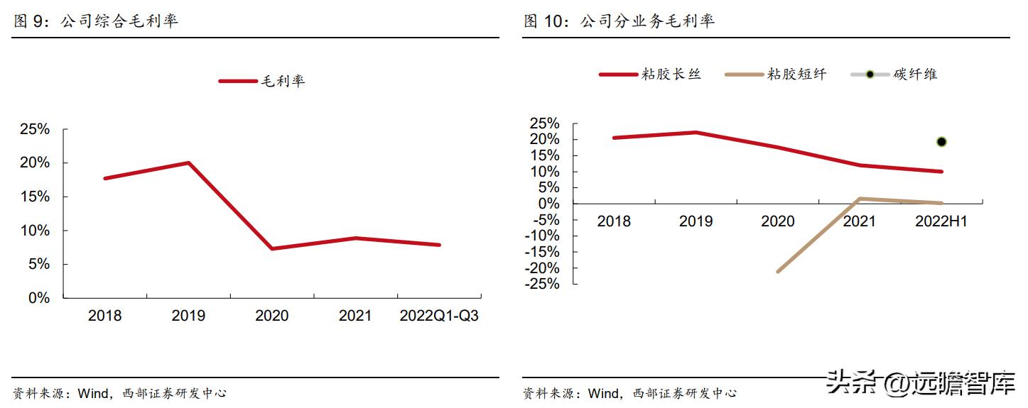 粘胶长丝上市龙头公司,国内化纤涤纶长丝龙头