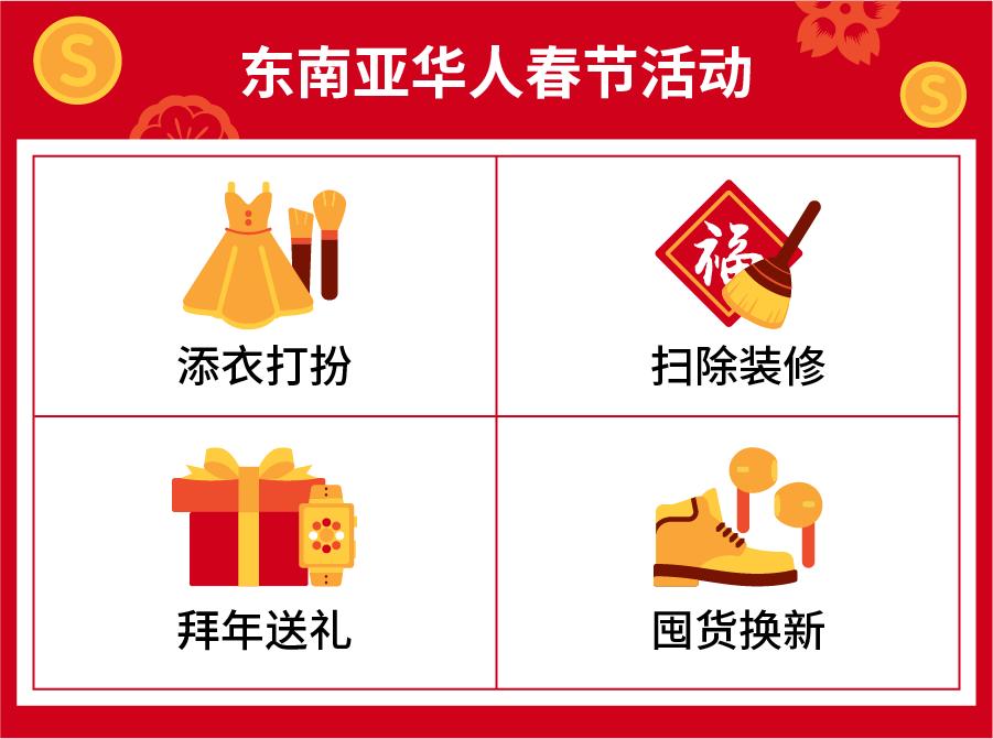 马来西亚年货,春节马来西亚热销品