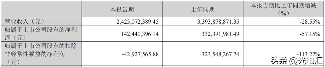 大族激光2024一季度业绩增长原因,大族激光2023至2025年目标价