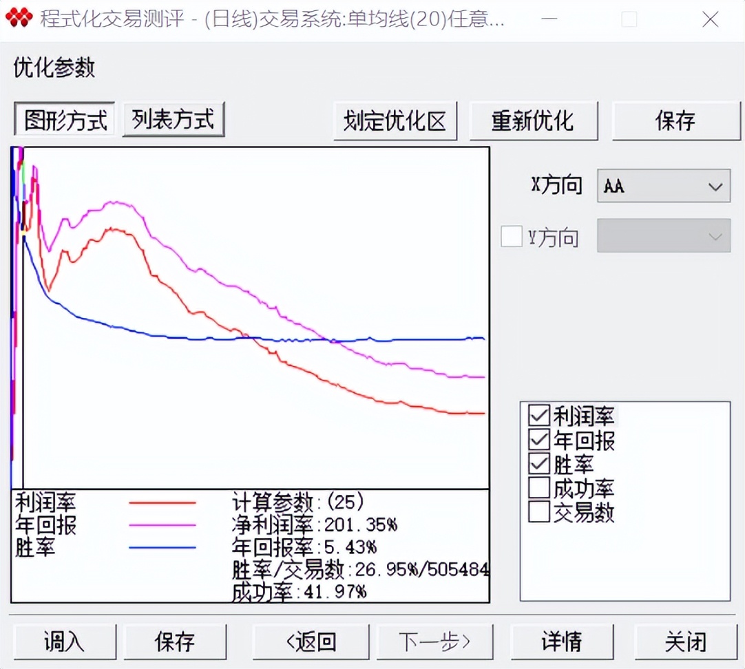 趋势交易法炒股,趋势交易股票