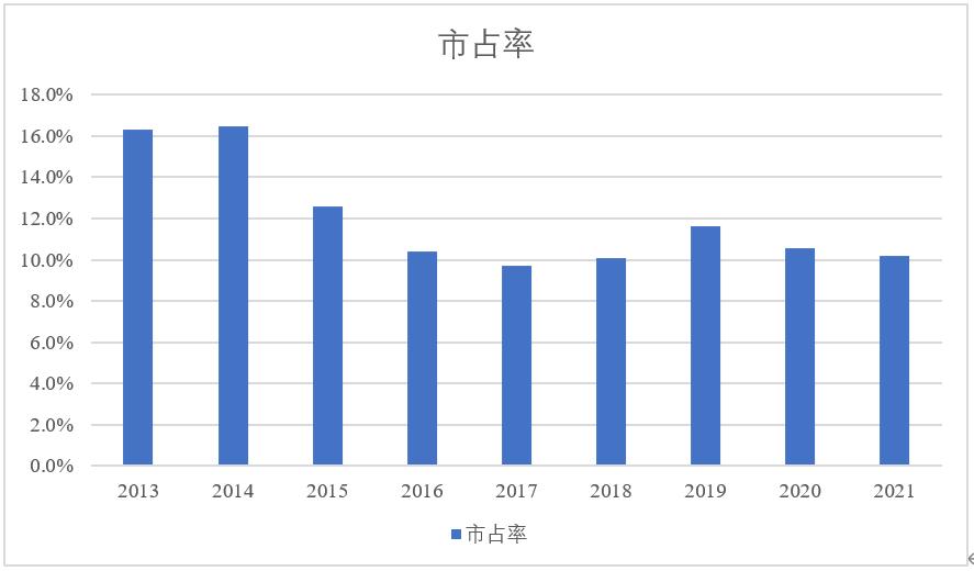 已成阿里嫡系快递，被菜鸟重塑的申通复兴，5月股价强势走高