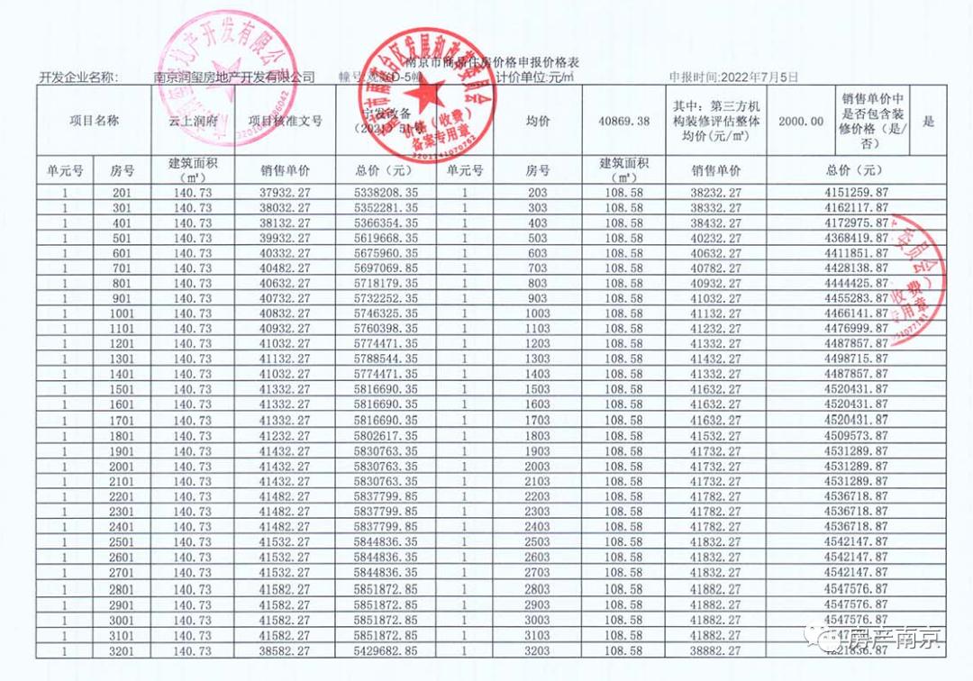 即将获批的楼盘,南京江心洲在售楼盘