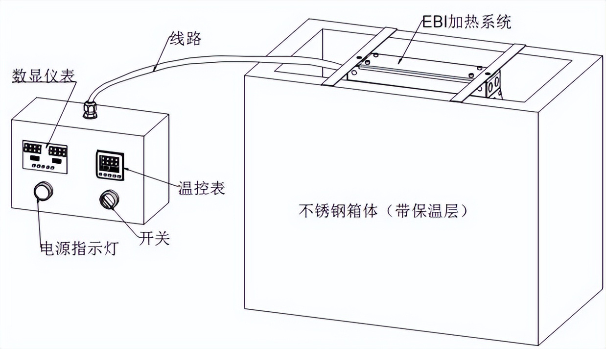 红外辐射传热过程的能耗