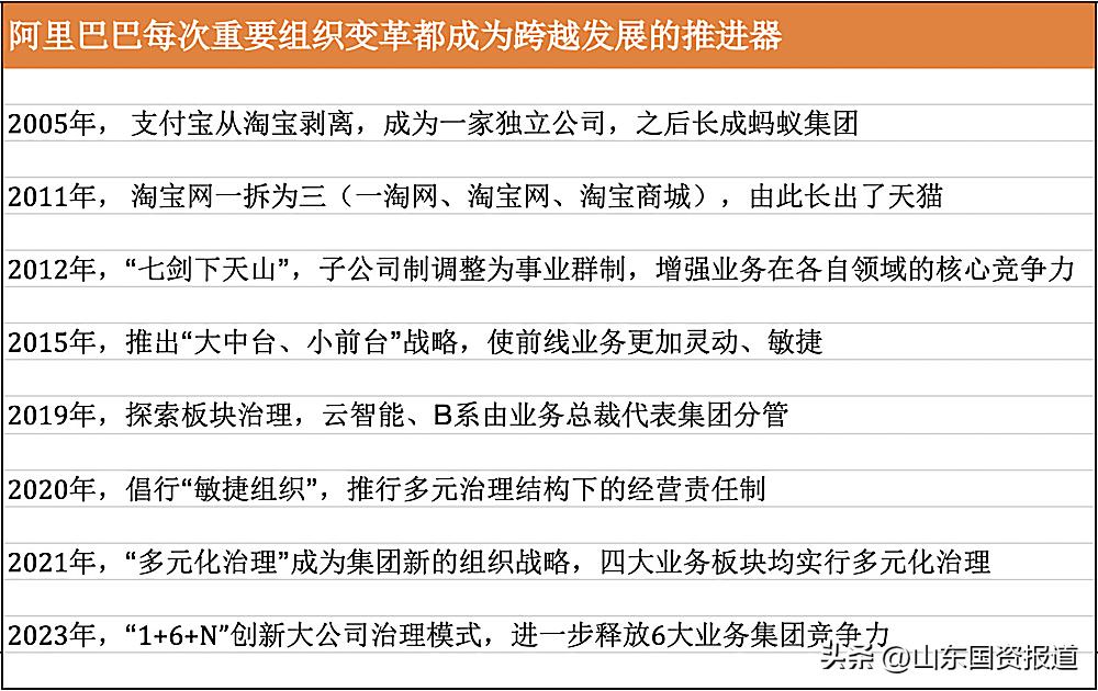 马云谈阿里组织架构调整,阿里巴巴组织架构最新调整