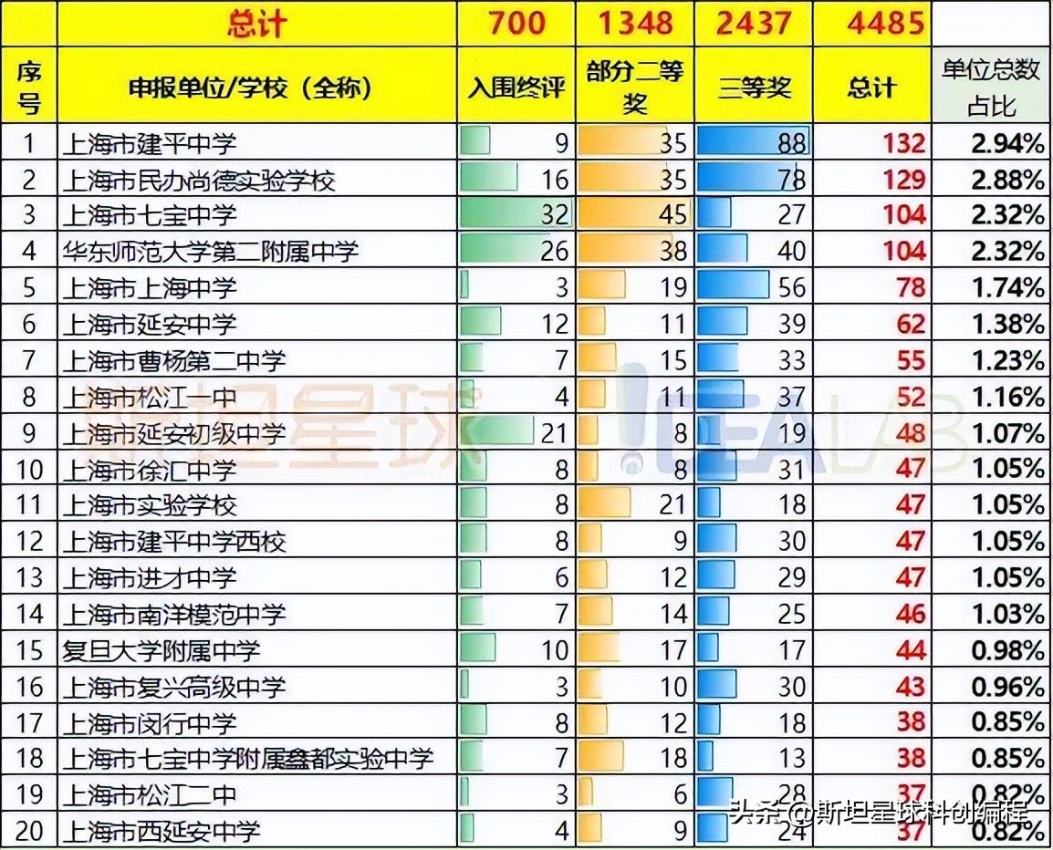 第39届上海青创,上海青创大赛