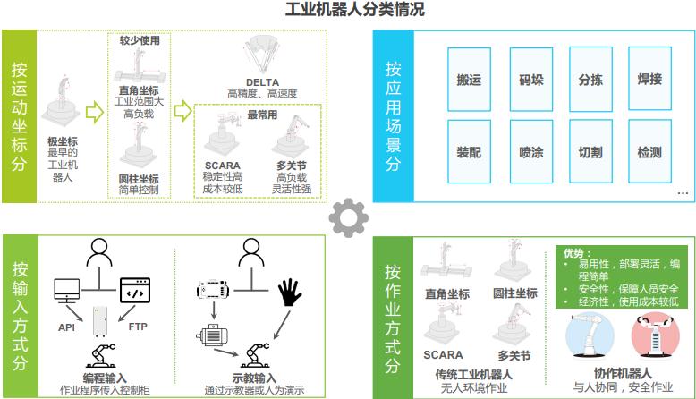 中国工业机器人行业调研报告,机器人行业痛点研究报告