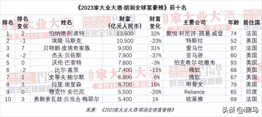 越涨越买好还是越跌越买好呢,越涨越买原因何在