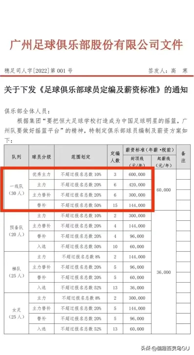 恒大球员年薪工资表,恒大创新经营模式