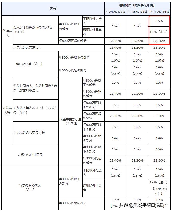 日本注册公司拿经营管理签证,经营管理签证对申请人的要求