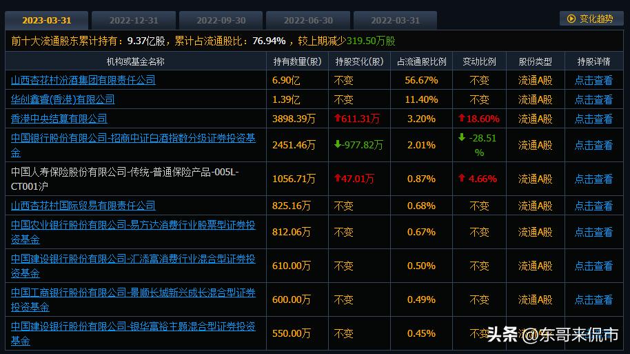 山西汾酒未来盈利分析,山西汾酒2024一季度业绩预估