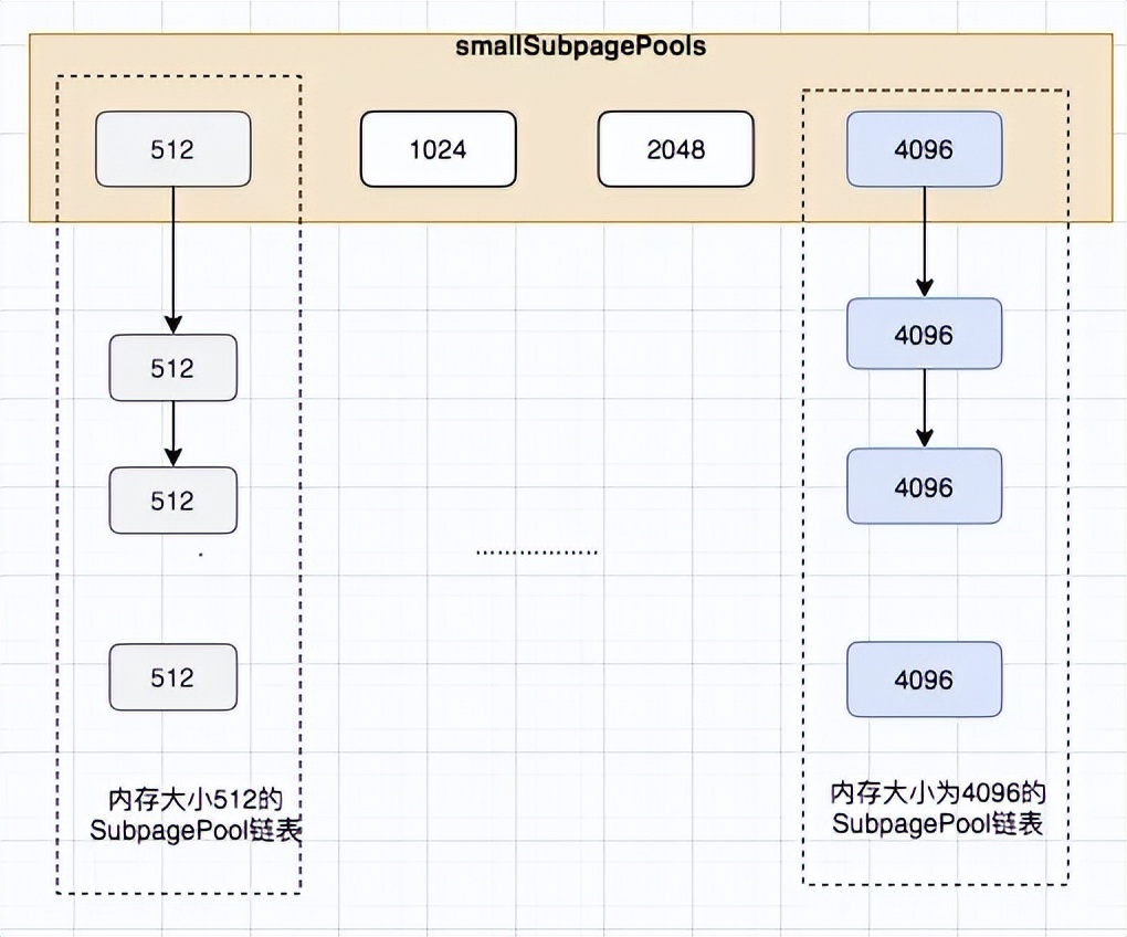 netty内存池设计原理,netty内存分配详解