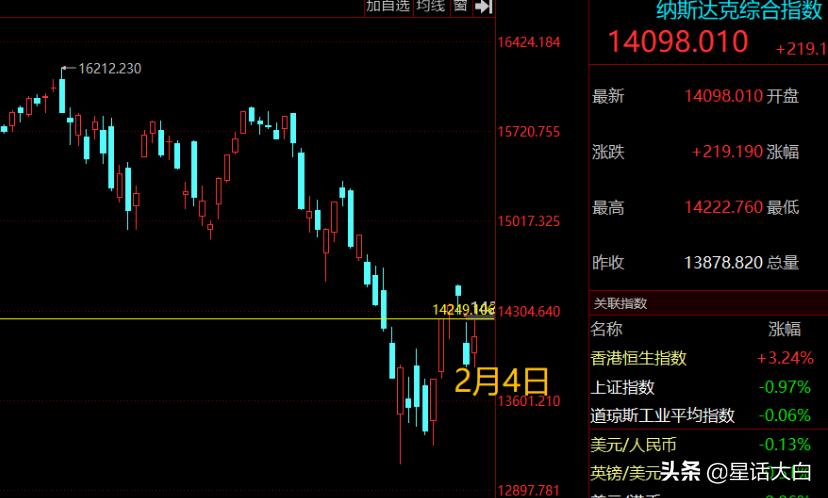 明天a股休市还是开市,明天a股要开市了大盘会怎么走