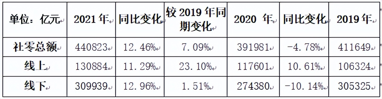 疫情后时代消费的变化,后疫情时代消费市场迎来五大趋势