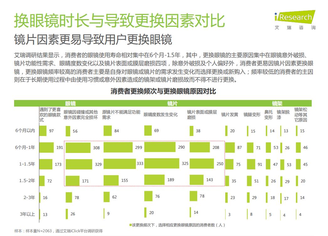 镜片划伤清晰度有影响没,镜片划伤需要更换吗