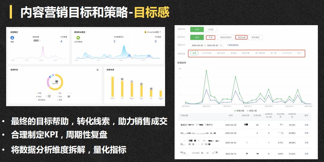 如何利用b2b平台做好内容营销,b2b怎样能开发有效的营销方案