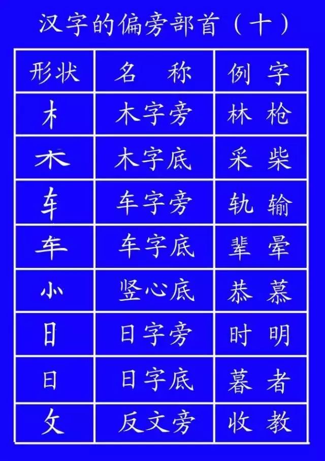 汉字笔顺的规则口诀表,汉字笔顺基本规则口诀