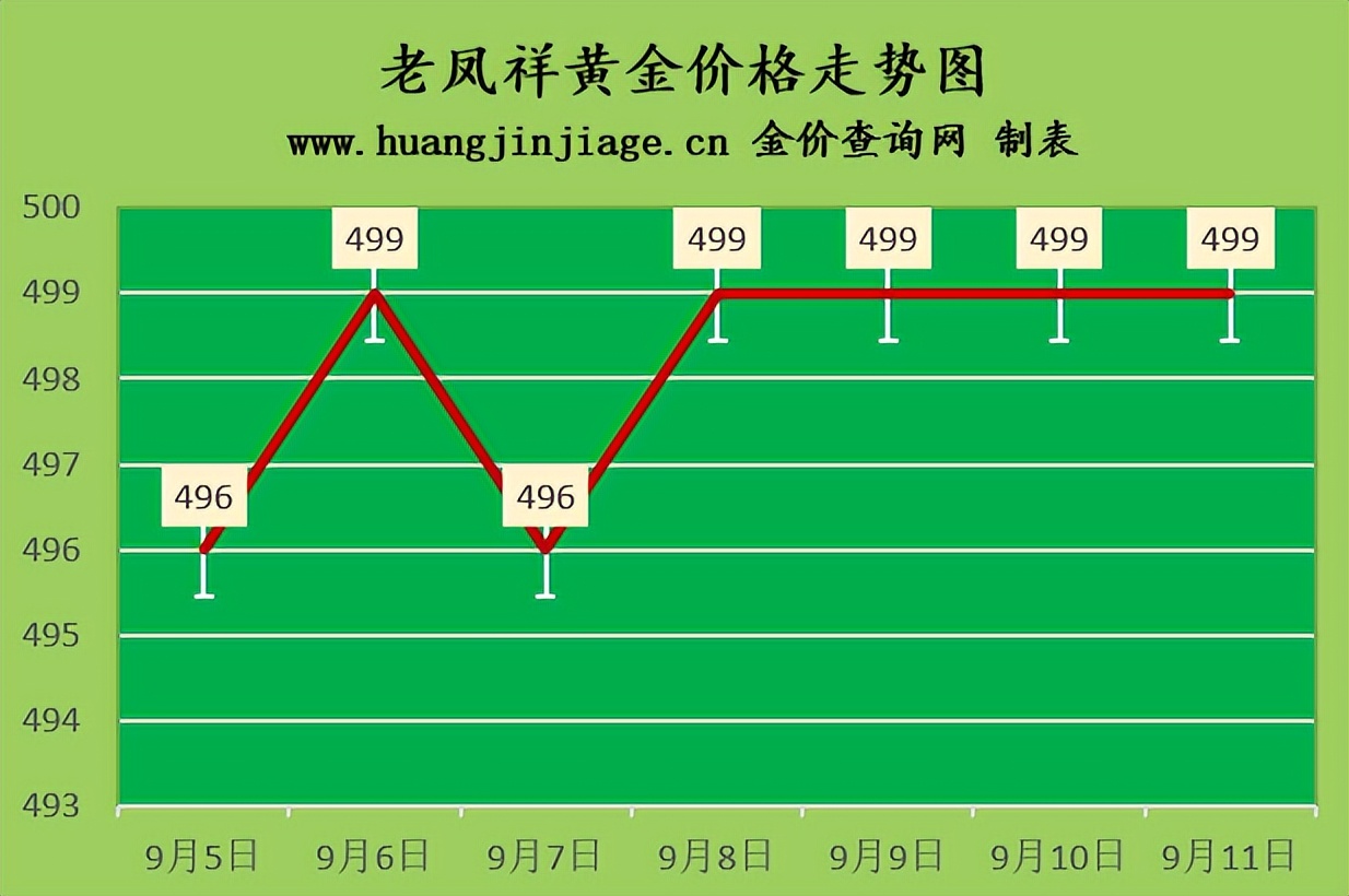 2022年黄金999足金多少钱一克,2022年黄金大概会跌到多少钱一克