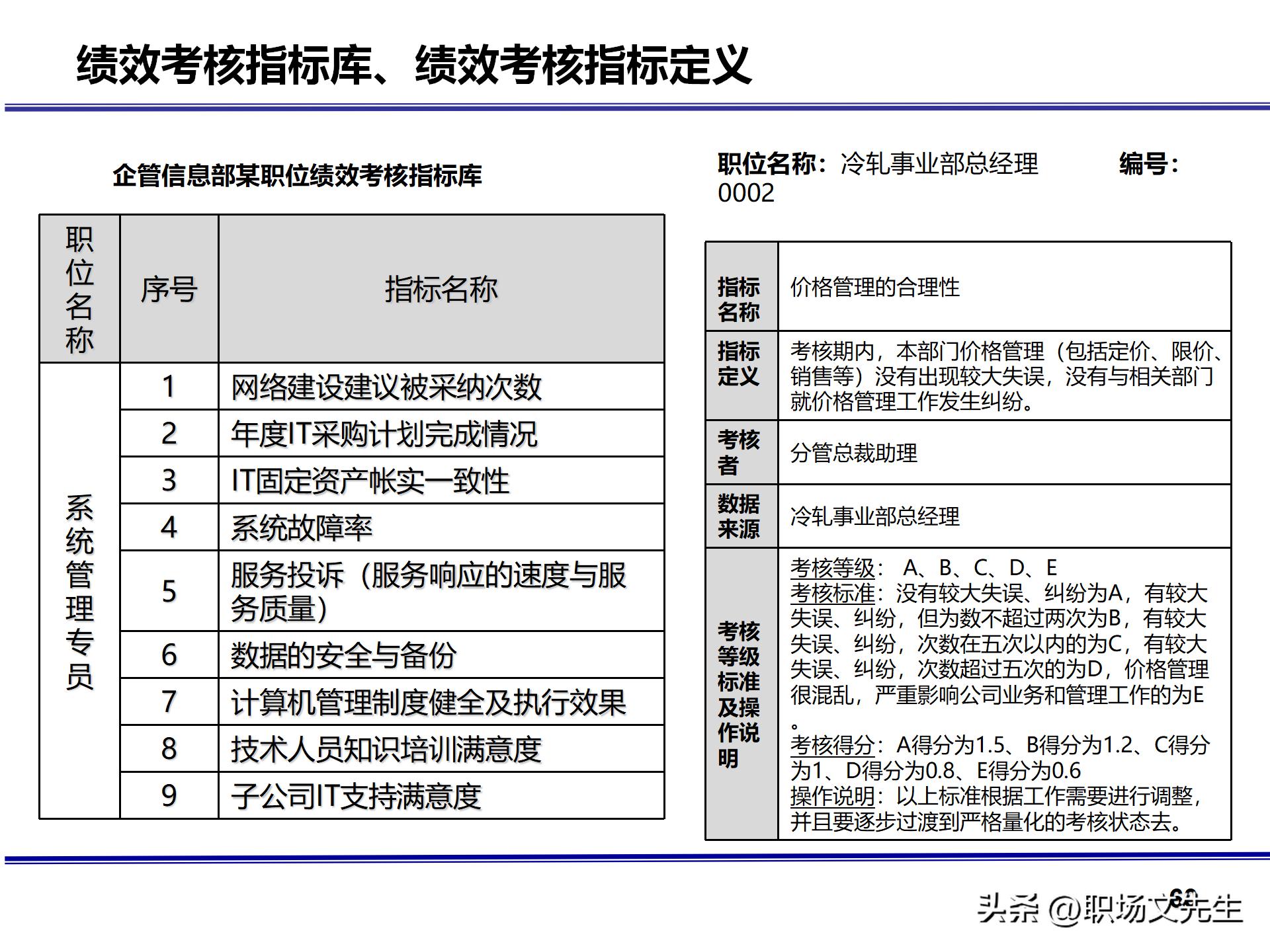 人力资源管理体系核心，71页公司绩效薪酬管理体系咨询报告