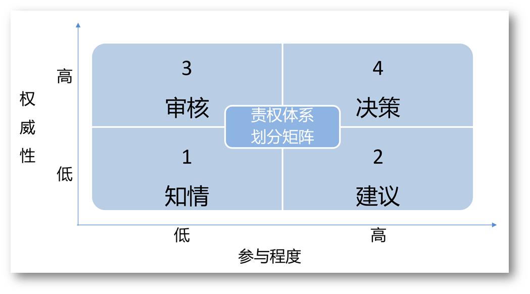 多元化更有利于企业的发展,企业多元化发展方案