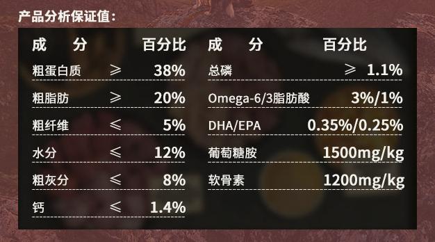 狗粮怎么挑选狗粮避坑指南,狗粮怎么选湿粮和干粮呢