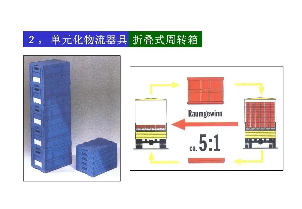精益物流案例报告ppt,精益物流改善案例