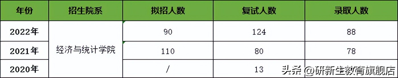 广州大学金融专硕科目,广州大学金融专硕参考书目有哪些