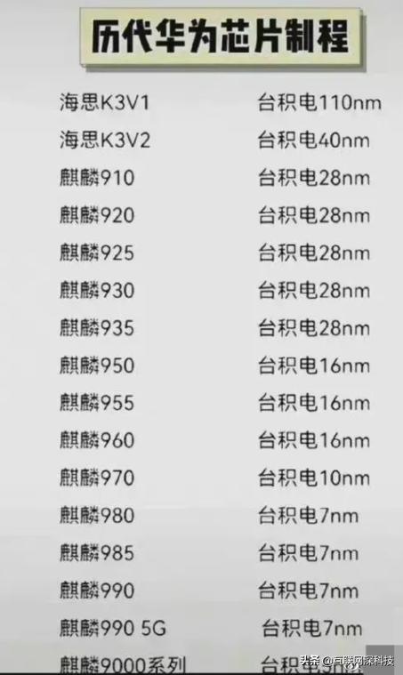 为什么都说华为的麒麟芯片好,华为的麒麟芯片怎么样