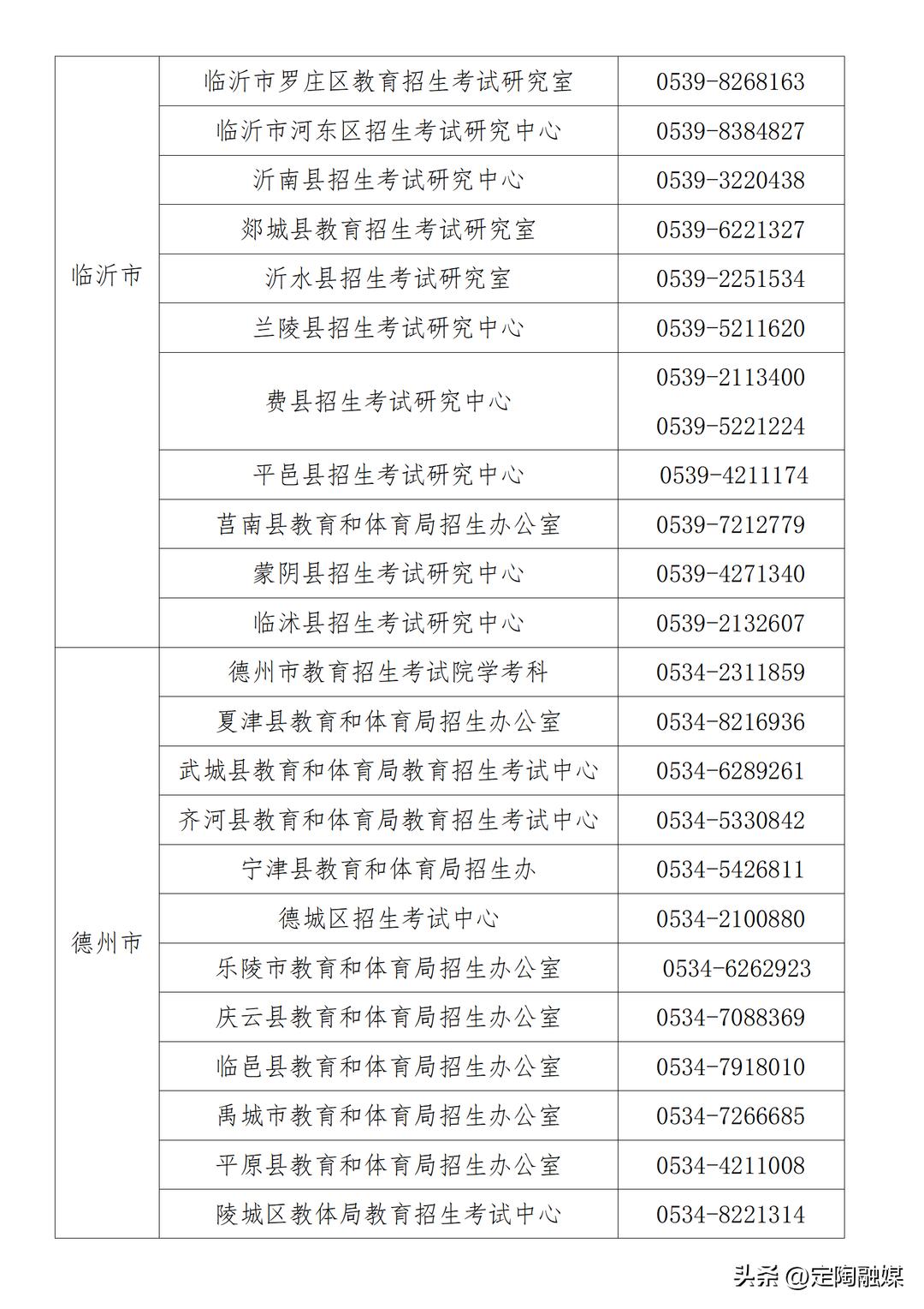 山东专升本打印准考证号的步骤,准考证打印步骤