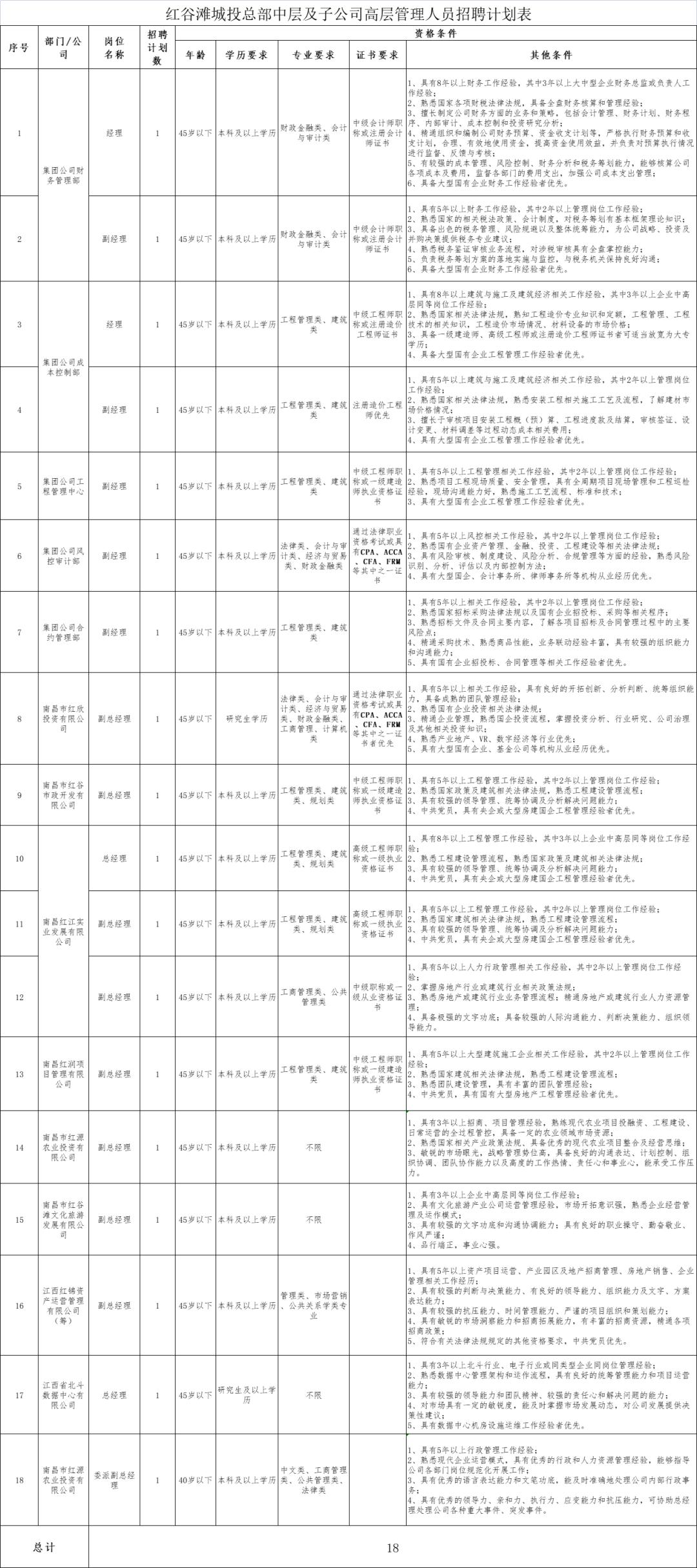 国企七险两金招聘,国企招聘七险两金