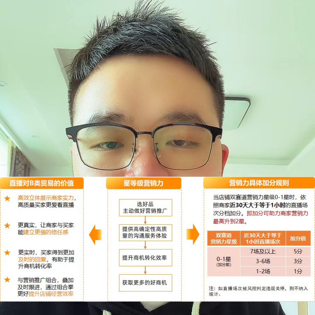 阿里巴巴国际站怎么做出5.0评分,阿里巴巴国际站实操干货