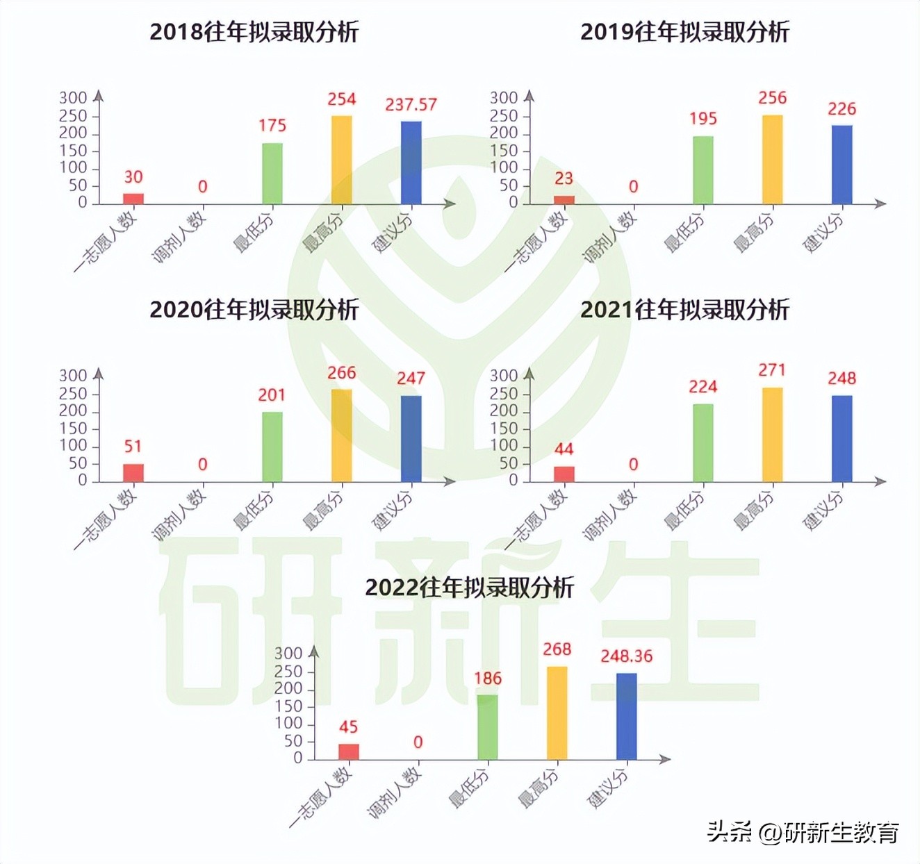 考研去厦门大学会计学多少分,厦门大学会计学2024考研报考情况