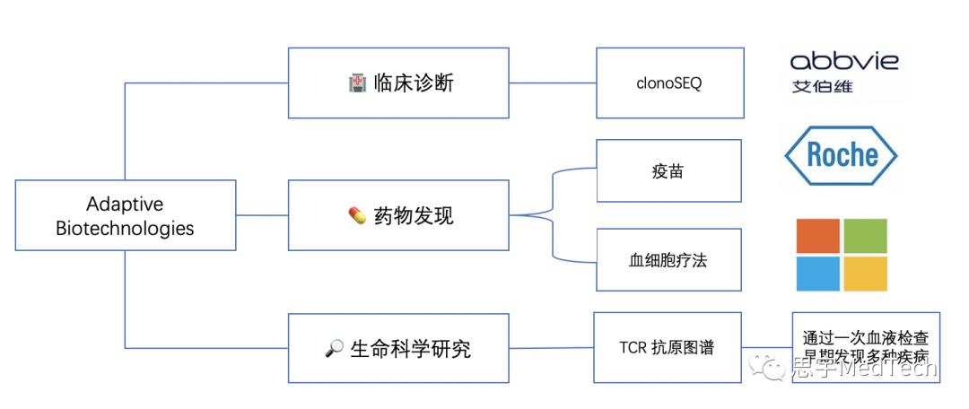 肿瘤早筛行业,国内癌症早筛龙头企业
