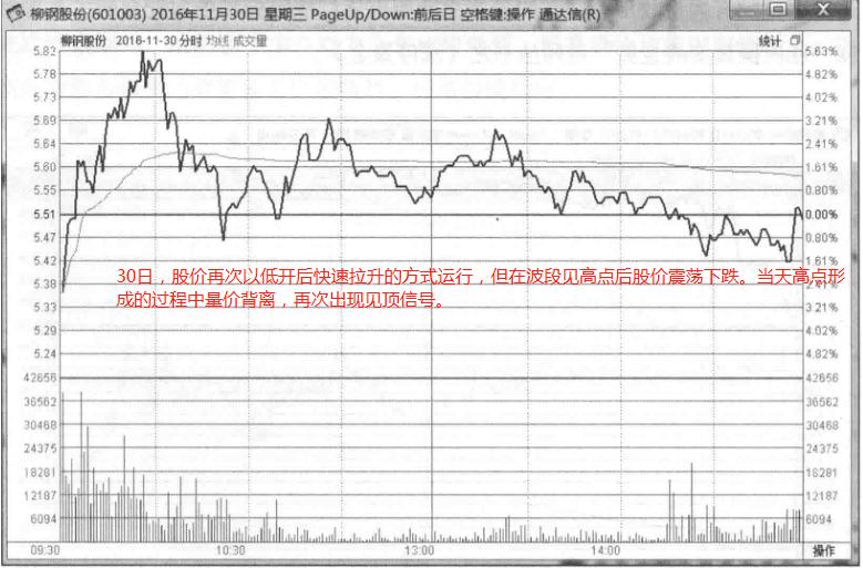 如何看筹码峰判断主力洗盘或出货,炒股短线知识