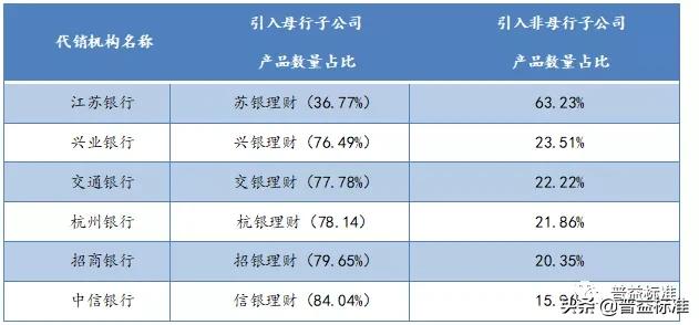 理财产品代销和自营哪个好,代销理财怎么选产品