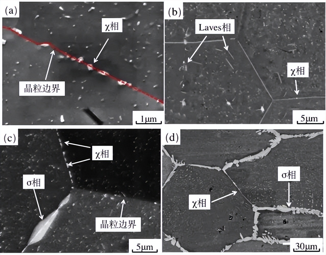 制造和铸件间变化，对AISI316H型不锈钢部件的蠕变内热老化的影响