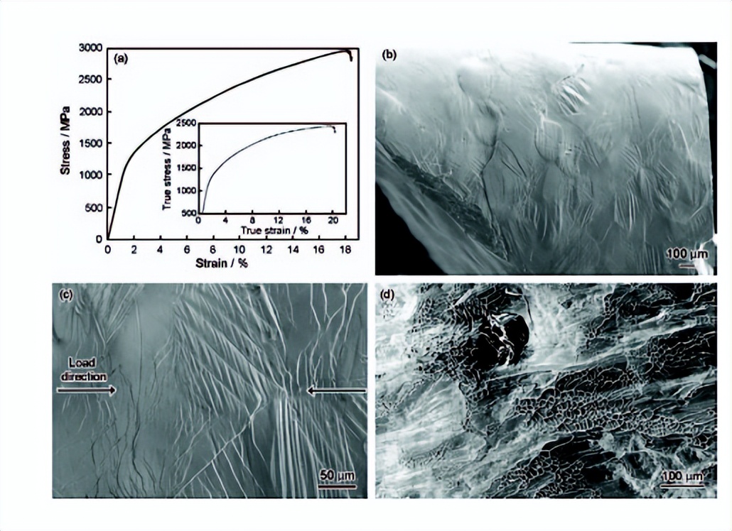 热处理对高压扭转纳米晶Cu-14Al-3Ni合金组织，力学性能的影响