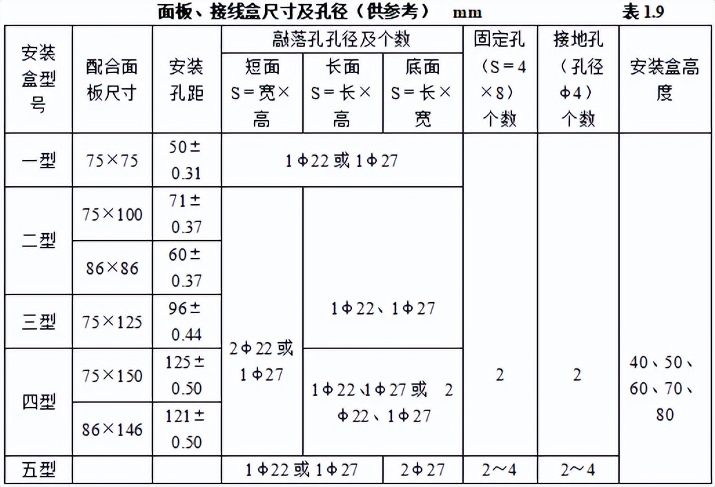 机电安装工程材料进场如何验收,建筑电气工程施工质量验收讲解