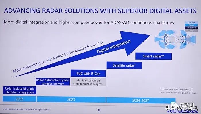 瑞萨电子营收连降,瑞萨电子2020年财报
